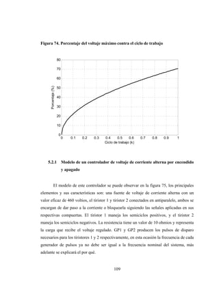 Figura 74. Porcentaje del voltaje máximo contra el ciclo de trabajo


                       80

                       70

                       60
      Porcentaje (%)




                       50

                       40

                       30

                       20

                       10

                       0
                            0    0.1    0.2   0.3   0.4     0.5     0.6    0.7   0.8   0.9   1
                                                    Ciclo de trabajo (k)




    5.2.1                   Modelo de un controlador de voltaje de corriente alterna por encendido
                            y apagado


              El modelo de este controlador se puede observar en la figura 75, los principales
elementos y sus características son: una fuente de voltaje de corriente alterna con un
valor eficaz de 460 voltios, el tiristor 1 y tiristor 2 conectados en antiparalelo, ambos se
encargan de dar paso a la corriente o bloquearla siguiendo las señales aplicadas en sus
respectivas compuertas. El tiristor 1 maneja los semiciclos positivos, y el tiristor 2
maneja los semiciclos negativos. La resistencia tiene un valor de 10 ohmios y representa
la carga que recibe el voltaje regulado. GP1 y GP2 producen los pulsos de disparo
necesarios para los tiristores 1 y 2 respectivamente, en esta ocasión la frecuencia de cada
generador de pulsos ya no debe ser igual a la frecuencia nominal del sistema, más
adelante se explicará el por qué.


                                                          109
 
