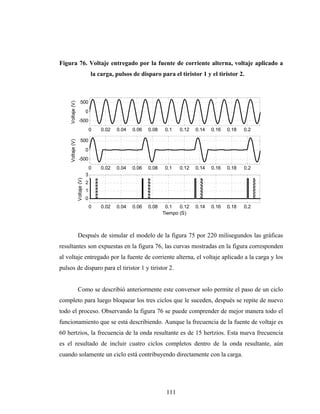 Figura 76. Voltaje entregado por la fuente de corriente alterna, voltaje aplicado a
                                     la carga, pulsos de disparo para el tiristor 1 y el tiristor 2.



                        500
     Voltaje (V)




                                 0
                     -500
                                     0   0.02   0.04   0.06   0.08    0.1   0.12   0.14   0.16   0.18   0.2

                        500
     Voltaje (V)




                                 0
                     -500
                                     0   0.02   0.04   0.06   0.08    0.1   0.12   0.14   0.16   0.18   0.2
                                 3
                   Voltaje (V)




                                 2
                                 1
                                 0
                                     0   0.02   0.04   0.06   0.08    0.1   0.12   0.14   0.16   0.18   0.2
                                                                     Tiempo (S)



                   Después de simular el modelo de la figura 75 por 220 milisegundos las gráficas
resultantes son expuestas en la figura 76, las curvas mostradas en la figura corresponden
al voltaje entregado por la fuente de corriente alterna, el voltaje aplicado a la carga y los
pulsos de disparo para el tiristor 1 y tiristor 2.


                   Como se describió anteriormente este conversor solo permite el paso de un ciclo
completo para luego bloquear los tres ciclos que le suceden, después se repite de nuevo
todo el proceso. Observando la figura 76 se puede comprender de mejor manera todo el
funcionamiento que se está describiendo. Aunque la frecuencia de la fuente de voltaje es
60 hertzios, la frecuencia de la onda resultante es de 15 hertzios. Esta nueva frecuencia
es el resultado de incluir cuatro ciclos completos dentro de la onda resultante, aún
cuando solamente un ciclo está contribuyendo directamente con la carga.




                                                                      111
 