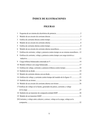 ÍNDICE DE ILUSTRACIONES


                                                       FIGURAS

1    Esquema de un sistema de electrónica de potencia......................................................2
2 Modelo de un circuito de corriente directa ..................................................................5
3 Gráfica de corriente directa contra tiempo...................................................................5
4 Modelo de un circuito de corriente alterna ..................................................................8
5 Gráfica de corriente alterna contra tiempo...................................................................8
6 Modelo de un circuito de corriente alterna monofásica .............................................11
7 Gráficas de corriente, voltaje y potencia contra tiempo en un sistema monofásico ..12
8 Gráficas de corriente, voltaje y potencia contra tiempo con carga resistiva e
      inductiva....................................................................................................................13
9    Carga trifásica balanceada conectada en Y................................................................14
10 Modelo trifásico con carga balanceada ......................................................................17
11 Gráficas de voltaje, corriente y potencia trifásica contra tiempo...............................18
12 Símbolo de un diodo ..................................................................................................19
13 Modelo de corriente alterna con un diodo..................................................................22
14 Gráficas de voltaje y corriente contra tiempo del modelo de la figura 13 .................23
15 Símbolo de un tiristor.................................................................................................24
16 Modelo de un circuito de corriente alterna con tiristor ..............................................26
17 Gráficas de voltaje en la fuente, generador de pulsos, corriente y voltaje
    en la carga ...................................................................................................................27
18 Símbolo de un transistor de compuerta aislada IGBT ...............................................28
19 Modelo de un transistor IGBT ...................................................................................31
20 Corriente y voltaje entre colector y emisor, voltaje en la carga, voltaje en la
    compuerta....................................................................................................................32




                                                                V
 
