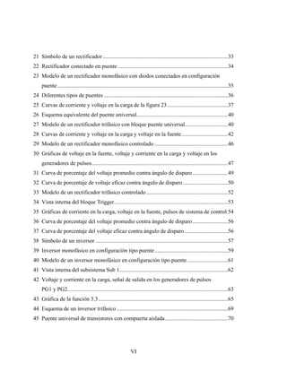 21 Símbolo de un rectificador .........................................................................................33
22 Rectificador conectado en puente ..............................................................................34
23 Modelo de un rectificador monofásico con diodos conectados en configuración
     puente .........................................................................................................................35
24 Diferentes tipos de puentes ........................................................................................36
25 Curvas de corriente y voltaje en la carga de la figura 23 ...........................................37
26 Esquema equivalente del puente universal.................................................................40
27 Modelo de un rectificador trifásico con bloque puente universal ..............................40
28 Curvas de corriente y voltaje en la carga y voltaje en la fuente.................................42
29 Modelo de un rectificador monofásico controlado ....................................................46
30 Gráficas de voltaje en la fuente, voltaje y corriente en la carga y voltaje en los
     generadores de pulsos.................................................................................................47
31 Curva de porcentaje del voltaje promedio contra ángulo de disparo .........................49
32 Curva de porcentaje de voltaje eficaz contra ángulo de disparo ................................50
33 Modelo de un rectificador trifásico controlado ..........................................................52
34 Vista interna del bloque Trigger.................................................................................53
35 Gráficas de corriente en la carga, voltaje en la fuente, pulsos de sistema de control 54
36 Curva de porcentaje del voltaje promedio contra ángulo de disparo .........................56
37 Curva de porcentaje del voltaje eficaz contra ángulo de disparo...............................56
38 Símbolo de un inversor ..............................................................................................57
39 Inversor monofásico en configuración tipo puente ....................................................59
40 Modelo de un inversor monofásico en configuración tipo puente .............................61
41 Vista interna del subsistema Sub 1.............................................................................62
42 Voltaje y corriente en la carga, señal de salida en los generadores de pulsos
     PG1 y PG2..................................................................................................................63
43 Gráfica de la función 3.3 ............................................................................................65
44 Esquema de un inversor trifásico ...............................................................................69
45 Puente universal de transistores con compuerta aislada.............................................70




                                                                 VI
 