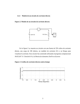 1.2.1                       Modelo de un circuito de corriente directa


Figura 2. Modelo de un circuito de corriente directa



                                                              i
                                                         +
                                                              -
                                                         I1


                                             220V DC               100 Ohms

                                                                                       Scope




       En la figura 2 se muestra un circuito con una fuente de 220 voltios de corriente
directa, una carga de 100 ohmios, un medidor de corriente (I1) y un bloque para
visualizar la corriente. Este circuito fue construido utilizando el programa computacional
MATLAB 7.0 / Simulink 6.0 y la librería de elementos SimPowerSystems


Figura 3. Gráfica de corriente directa contra tiempo


                               3
        Corriente (Amperios)




                               2

                               1


                               0
                                   0   0.5   1     1.5         2    2.5    3     3.5           4   4.5   5
                                                             Tiempo (Segundos)




                                                                   5
 
