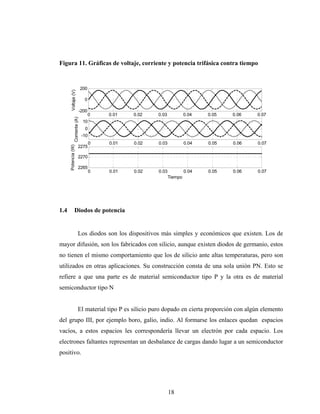 Figura 11. Gráficas de voltaje, corriente y potencia trifásica contra tiempo


                                200
        Voltaje (V)




                                  0

                                -200
                                       0   0.01   0.02   0.03            0.04   0.05   0.06     0.07
                Corriente (A)




                                 10
                                   0
                                 -10
                                       0   0.01   0.02   0.03            0.04   0.05   0.06      0.07
      Potencia (W)




                           2275

                           2270

                           2265
                                       0   0.01   0.02   0.03            0.04   0.05   0.06      0.07
                                                                Tiempo




1.4            Diodos de potencia


                          Los diodos son los dispositivos más simples y económicos que existen. Los de
mayor difusión, son los fabricados con silicio, aunque existen diodos de germanio, estos
no tienen el mismo comportamiento que los de silicio ante altas temperaturas, pero son
utilizados en otras aplicaciones. Su construcción consta de una sola unión PN. Esto se
refiere a que una parte es de material semiconductor tipo P y la otra es de material
semiconductor tipo N


                          El material tipo P es silicio puro dopado en cierta proporción con algún elemento
del grupo III, por ejemplo boro, galio, indio. Al formarse los enlaces quedan espacios
vacíos, a estos espacios les correspondería llevar un electrón por cada espacio. Los
electrones faltantes representan un desbalance de cargas dando lugar a un semiconductor
positivo.




                                                                18
 