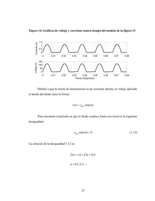 Figura 14. Gráficas de voltaje y corriente contra tiempo del modelo de la figura 13


                        1.5
       Corriente (A)



                          1
                        0.5
                         0
                              0   0.01    0.02     0.03       0.04       0.05   0.06   0.07    0.08

                       150
     Voltaje (V)




                       100
                        50
                         0
                              0   0.01    0.02     0.03      0.04     0.05      0.06   0.07    0.08
                                                      Tiempo (Segundos)



                       Debido a que la fuente de alimentación es de corriente alterna, el voltaje aplicado
al ánodo del diodo tiene la forma:


                                                    v(t ) = vmáx sin(ωt )


                       Para encontrar el período en que el diodo conduce basta con resolver la siguiente
desigualdad:


                                                     vmáx sin(ωt ) > 0                                (1.12)


La solución de la desigualdad 1.12 es:


                                                  2nπ < ωt < ( 2n + 1) π


                                                  n = 0,1, 2,3,...




                                                             23
 