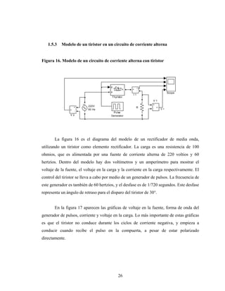 1.5.3   Modelo de un tiristor en un circuito de corriente alterna


Figura 16. Modelo de un circuito de corriente alterna con tiristor




                                        g
                                                           i
                                                 k   +
                                                           -
                                        a                                     Scope
                                                      I1
                                         Thyristor
                                                                 V1
                                                                 +
                    +      220V                                      v
                                                         R       -
                v          60 Hz                                         V1
                    -
                                          Pulse
                 V2                      Generator




       La figura 16 es el diagrama del modelo de un rectificador de media onda,
utilizando un tiristor como elemento rectificador. La carga es una resistencia de 100
ohmios, que es alimentada por una fuente de corriente alterna de 220 voltios y 60
hertzios. Dentro del modelo hay dos voltímetros y un amperímetro para mostrar el
voltaje de la fuente, el voltaje en la carga y la corriente en la carga respectivamente. El
control del tiristor se lleva a cabo por medio de un generador de pulsos. La frecuencia de
este generador es también de 60 hertzios, y el desfase es de 1/720 segundos. Este desfase
representa un ángulo de retraso para el disparo del tiristor de 30°.


       En la figura 17 aparecen las gráficas de voltaje en la fuente, forma de onda del
generador de pulsos, corriente y voltaje en la carga. Lo más importante de estas gráficas
es que el tiristor no conduce durante los ciclos de corriente negativa, y empieza a
conducir cuando recibe el pulso en la compuerta, a pesar de estar polarizado
directamente.




                                              26
 