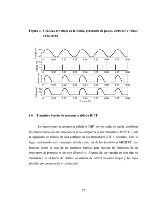 Figura 17. Gráficas de voltaje en la fuente, generador de pulsos, corriente y voltaje
      Voltaje (V)                          en la carga



                             200
                                       0
                          -200
                                           0     0.01    0.02   0.03      0.04      0.05   0.06   0.07   0.08
                                 1.5
            Voltaje (V)




                                   1
                                 0.5
                                   0
                                           0     0.01    0.02   0.03      0.04      0.05   0.06   0.07   0.08
                       Corriente (A)




                                       2
                                       1
                                       0
                                           0     0.01    0.02   0.03      0.04      0.05   0.06   0.07   0.08
         Voltaje (V)




                             200
                             100
                               0
                                           0     0.01    0.02   0.03      0.04      0.05   0.06   0.07   0.08
                                                                       Tiempo (S)




1.6            Transistor bipolar de compuerta aislada IGBT


                          Los transistores de compuerta aislada o IGBT por sus siglas en inglés, combinan
las características de alta impedancia en la compuerta de los transistores MOSFET, con
la capacidad de manejo de alta corriente de los transistores BJT o bipolares. Esto se
logra combinando una compuerta aislada como las de los transistores MOSFET, que
funciona como la base de un transistor bipolar, para realizar las funciones de un
interruptor de potencia en un solo dispositivo. Algunas de las ventajas en este tipo de
transistores, es el hecho de utilizar un sistema de control bastante simple y las bajas
pérdidas por conmutación y conducción.




                                                                         27
 