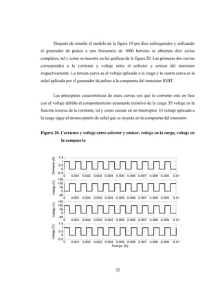 Después de simular el modelo de la figura 19 por diez milisegundos y utilizando
el generador de pulsos a una frecuencia de 1000 hertzios se obtienen diez ciclos
completos, tal y como se muestra en las gráficas de la figura 20. Las primeras dos curvas
corresponden a la corriente y voltaje entre el colector y emisor del transistor
respectivamente. La tercera curva es el voltaje aplicado a la carga y la cuarta curva es la
señal aplicada por el generador de pulsos a la compuerta del transistor IGBT.


           Las principales características de estas curvas son que la corriente está en fase
con el voltaje debido al comportamiento netamente resistivo de la carga. El voltaje es la
función inversa de la corriente, tal y como sucede en un interruptor. El voltaje aplicado a
la carga sigue el mismo patrón de señal que se inyecta en la compuerta del transistor.


Figura 20. Corriente y voltaje entre colector y emisor, voltaje en la carga, voltaje en
                        la compuerta


                       1.5
      Corriente (A)




                         1
                       0.5
                         0
                      -0.5
                             0   0.001 0.002 0.003 0.004 0.005 0.006 0.007 0.008 0.009   0.01
                      150
       Voltaje (V)




                      100
                       50
                        0
                      -50
                             0   0.001 0.002 0.003 0.004 0.005 0.006 0.007 0.008 0.009   0.01
                      150
       Voltaje (V)




                      100
                       50
                        0
                      -50
                             0   0.001 0.002 0.003 0.004 0.005 0.006 0.007 0.008 0.009   0.01
                       1.5
      Voltaje (V)




                         1
                       0.5
                         0
                      -0.5
                             0   0.001 0.002 0.003 0.004 0.005 0.006 0.007 0.008 0.009   0.01
                                                       Tiempo (S)




                                                         32
 
