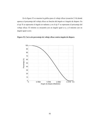 En la figura 32 se muestra la gráfica para el voltaje eficaz (ecuación 2.14) donde
aparece el porcentaje del voltaje eficaz en función del ángulo α ó ángulo de disparo. En
el eje X se representa el ángulo en radianes y en el eje Y se representa el porcentaje del
voltaje eficaz. El mínimo se encuentra con un ángulo igual a π, y el máximo con un
ángulo igual a cero.


Figura 32. Curva de porcentaje de voltaje eficaz contra ángulo de disparo



                         100

                         90

                         80

                         70
        Porcentaje (%)




                         60

                         50

                         40

                         30

                         20

                         10

                          0
                               0   0.7854          1.5708         2.3562   3.1416 3.5
                                            Angulo de disparo (Radianes)




                                                       50
 