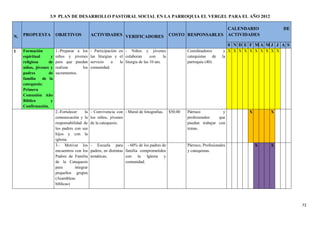 72
3.9 PLAN DE DESARROLLO PASTORAL SOCIAL EN LA PARROQUIA EL VERGEL PARA EL AÑO 2012
N. PROPUESTA OBJETIVOS ACTIVIDADES VERIFICADORES COSTO RESPONSABLES
CALENDARIO DE
ACTIVIDADES
0 N D E F M A M J J A S
1 Formación
espiritual y
religiosa de
niños, jóvenes y
padres de
familia de la
catequesis:
Primera
Comunión Año
Bíblico y
Confirmación.
1.-Preparar a los
niños y jóvenes
para que puedan
realizar los
sacramentos.
- Participación en
las liturgias y el
servicio a la
comunidad.
- Niños y jóvenes
colaboran con la
liturgia de las 10 am.
Coordinadores y
catequistas de la
parroquia (40).
X X X X X X X X X X
2.-Fortalecer la
comunicación y la
responsabilidad de
los padres con sus
hijos y con la
iglesia.
- Convivencia con
los niños, jóvenes
de la catequesis.
- Mural de fotografías. $50.00 Párroco y
profesionales que
puedan trabajar con
temas.
X X
3.- Motivar los
encuentros con los
Padres de Familia
de la Catequesis
para integrar
pequeños grupos
(Asambleas
bíblicas)
- Escuela para
padres, en distintas
temáticas.
- 60% de los padres de
familia comprometidos
con la Iglesia y
comunidad.
Párroco, Profesionales
y catequistas.
X X
 