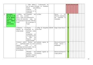 73
- Taller bíblico,
con los padres de
familia apara
establecer el
compromiso en la
comunidad.
- Conformación de
grupo de Asambleas
Bíblicas.
X X X X X X X X
2 Noviembre.
Recordar el día
de los difuntos,
rescatando la
parte religiosa,
cultural y
gastronómica.
1.-Celebrar una
santa misa en
honor a todos los
difuntos del sector
de la parroquia El
Vergel.
-Programar una
misa
conmemorativa
por todas las
personas fallecidas
de la parroquia El
Vergel.
-La Misa Párroco y los
diferentes organismos
que conforman la
comunidad.
X
2.-Mantener la
tradición de la
colada morada.
-Preparar y
participar de la
tradicional colada
morada
acompañada con
una guagua de pan
a todos los
feligreses que
asistan al templo.
-collage de fotografías
del evento.
$100.00 Grupo “Gente Nueva” X
3.-Conocer sobre
el significado
religioso y
antropológico de la
celebración del día
de los difuntos.
- Realizar una
charla con motivo
del 2 de
noviembre, día de
los difuntos.
-mediante registro de
asistencia.
Directiva del barrio El
Vergel, párroco y
antropólogo.
X
-Presentar una
exposición de
periódicos murales
alusivos al tema.
-mediante registro de
asistencia.
Directiva del barrio El
Vergel, párroco
X
 