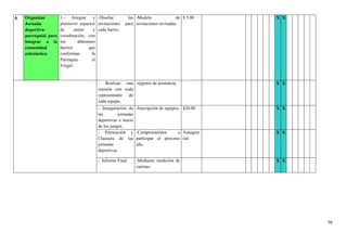 76
6 Organizar
Jornada
deportiva-
parroquial para
integrar a la
comunidad
eclesiástica.
1.- Integrar y
promover espacios
de unión y
coordinación, con
los diferentes
barrios que
conforman la
Parroquia el
Vergel.
-Diseñar las
invitaciones para
cada barrio.
-Modelo de
invitaciones revisadas.
$ 5.00 X X
- Realizar una
reunión con cada
representante de
cada equipo.
-registro de asistencia. X X
- Inauguración de
las jornadas
deportivas e inicio
de los juegos.
-Inscripción de equipos. $20.00 X X
- Premiación y
Clausura de las
jornadas
deportivas.
-Comprometidos a
participar el próximo
año.
Autogest
ión
X X
- Informe Final -Mediante rendición de
cuentas.
X X
 