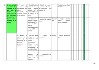 79
9 El mes de junio
está destinado a
recordar el día
del niño, la
familia y la
tierra, por ello
las actividades
fortalecerán
dichos criterios
y valores de los
actores.
1.- crear un
espacio de acogida
y calidez para cada
niño/a,
fomentando la
alegría en cada una
de las familias.
- El día del niño se
celebrará con una
fiesta popular
infantil en el
parque del Vergel
el sábado 3 de
junio.
- Paralelamente se
festejará el día de
la familia con la
realización del
festival
gastronómico en el
parque de El
Vergel.
- Difusión del evento a
través de un Megáfono,
las eucaristías, hojas
volantes, etc.
- Presentación de platos
típicos.
Autogest
ión
Comité barrial, Juan
XXII, Catequistas.
- Grupo “Gente
Nueva”, Pastoral
social, Catequesis.
X
X
2.- Resaltar la
importancia de ser
padres y la
integración en los
diferentes
programas
sociales.
- Día del padre
aunque no se
celebra a nivel
general
pretendemos
realizar una
kermese con la
participación de
los padres e hijos.
-Realizar un
concierto u obra
teatral en la
plazoleta
- Collage de
fotografías.
- Presentación del
concierto.
$50.00 - Párroco, grupos de
apoyo
X
X
 