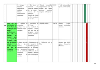 80
3.- Integrar y
fomentar la
participación
mediante un
trabajo
mancomunado y
organizado.
- En junio se
realizará una
minga de limpieza
de las calles y
veredas de la
parroquia y
siembra de árboles
en las marginales
de los ríos.
- Comité y comunidad
comprometidos con el
cuidado del medio
ambiente, mediante
campañas de limpieza.
$60.00 - Toda la comunidad,
Iglesia, comité barrial.
X
10
Julio son las
festividades de
Santa María de
El Vergel como
punto
predominante,
por ello la
semana de
festejos tiene
que dejar huella
en todos y cada
uno de nosotros,
además se
realiza el cierre
del año de
formación la
catequesis.
1.- Compartir en
comunidad y
participar de los
diferentes actos a
realizarse.
2.- lograr que cada
niño o joven,
culmine la
catequesis y reciba
los sacramentos
con un espíritu de
solidaridad y
vocación de
servicio.
- Festividades de
El Vergel
Se realizará la
segunda semana
del mes con un
programa social,
cultural, deportivo
y religioso.
- Clausura del año
de catequesis de
los niños y jóvenes
de la parroquia,
incluyendo la
celebración de la
Primera Comunión
y la Confirmación.
- Informe general.
- Celebración de la
Misa.
$100.00 Párroco, Comité
Barrial, comunidad,
ministros.
Párroco, Juan XXIII,
Agape, Catequistas,
Ministros.
X
X
 