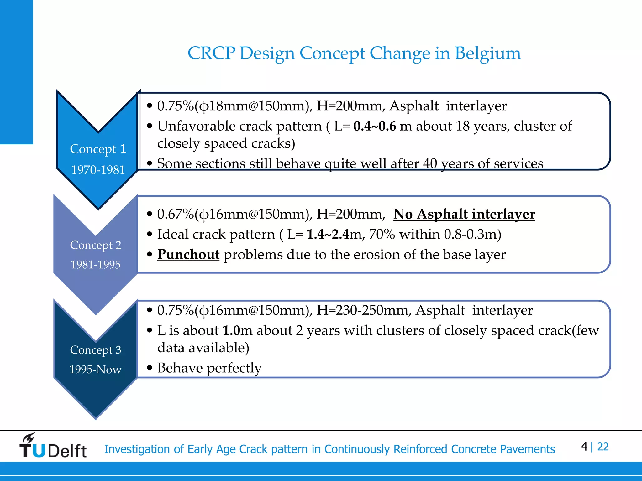 087 active crack control of continuously reinforced concrete pavements ...