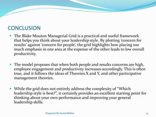 CONCLUSION
 The Blake Mouton Managerial Grid is a practical and useful framework
that helps you think about your leadership style. By plotting ‘concern for
results’ against ‘concern for people’, the grid highlights how placing too
much emphasis in one area at the expense of the other leads to low overall
productivity.
 The model proposes that when both people and results concerns are high,
employee engagement and productivity increases accordingly. This is often
true, and it follows the ideas of Theories X and Y, and other participative
management theories.
 While the grid does not entirely address the complexity of “Which
leadership style is best?”, it certainly provides an excellent starting point for
thinking about your own performance and improving your general
leadership skills.
Prepared By Sumit Mehta 14
 