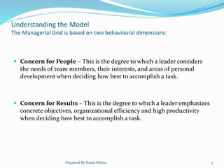 Understanding the Model
The Managerial Grid is based on two behavioural dimensions:
 Concern for People – This is the degree to which a leader considers
the needs of team members, their interests, and areas of personal
development when deciding how best to accomplish a task.
 Concern for Results – This is the degree to which a leader emphasizes
concrete objectives, organizational efficiency and high productivity
when deciding how best to accomplish a task.
Prepared By Sumit Mehta 3
 