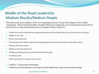 Middle-of-the-Road Leadership-
Medium Results/Medium People
This style seems to be a balance of the two competing concerns. It may at first appear to be an ideal
compromise. Therein lies the problem, though: When you compromise, you necessarily give away a bit of
each concern, so that neither production nor people needs are fully met.
 Leaders who use this style settle for average performance and often believe that this is the most anyone can expect.
 Middle-of- the-road
 Balance and compromise
 The manager tries to balance between the competing goals of the company and the needs of the workers.
 Medium concern for people
 Medium concern for production
 Traditions and past practices are analyzed for future planning
 No arbitrary risks
 Neither production nor people needs are met
 Conflict – Compromise and bargain
 Creativity and commitment are not given much significance, both are somewhat average
Prepared By Sumit Mehta 8
 