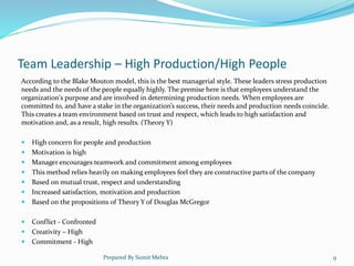 Team Leadership – High Production/High People
According to the Blake Mouton model, this is the best managerial style. These leaders stress production
needs and the needs of the people equally highly. The premise here is that employees understand the
organization's purpose and are involved in determining production needs. When employees are
committed to, and have a stake in the organization’s success, their needs and production needs coincide.
This creates a team environment based on trust and respect, which leads to high satisfaction and
motivation and, as a result, high results. (Theory Y)
 High concern for people and production
 Motivation is high
 Manager encourages teamwork and commitment among employees
 This method relies heavily on making employees feel they are constructive parts of the company
 Based on mutual trust, respect and understanding
 Increased satisfaction, motivation and production
 Based on the propositions of Theory Y of Douglas McGregor
 Conflict - Confronted
 Creativity – High
 Commitment - High
Prepared By Sumit Mehta 9
 