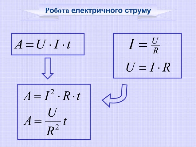 Презентація:Робота та потужність електричного струму