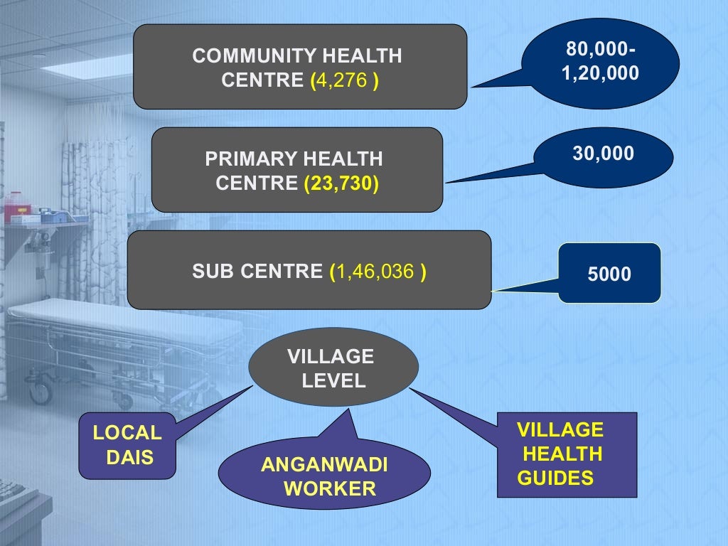 Health care delivery system in india