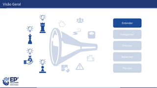 Visão Geral
Categorizar
Priorizar
Balancear
Planejar
Entender
 