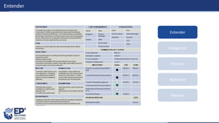 Entender
Categorizar
Priorizar
Balancear
Planejar
Entender
 