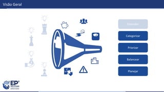 Entender
Visão Geral
Categorizar
Priorizar
Balancear
Planejar
 