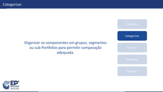 Priorizar
Balancear
Planejar
Entender
Categorizar
Categorizar
Organizar os componentes em grupos, segmentos
ou sub-Portfolios para permitir comparação
adequada.
 