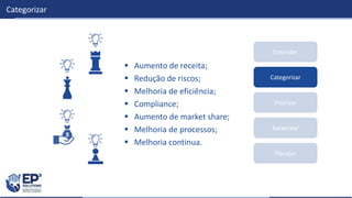 Priorizar
Balancear
Planejar
Entender
Categorizar
Categorizar
 Aumento de receita;
 Redução de riscos;
 Melhoria de eficiência;
 Compliance;
 Aumento de market share;
 Melhoria de processos;
 Melhoria continua.
 