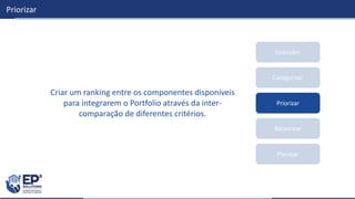 Categorizar
Balancear
Planejar
Entender
Priorizar
Priorizar
Criar um ranking entre os componentes disponíveis
para integrarem o Portfolio através da inter-
comparação de diferentes critérios.
 