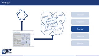 Categorizar
Balancear
Planejar
Entender
Priorizar
Priorizar
 