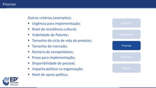 Categorizar
Balancear
Planejar
Entender
Priorizar
Priorizar
Outros critérios (exemplos):
 Urgência para implementação;
 Nível de resistência cultural;
 Viabilidade de Patente;
 Tamanho do ciclo de vida do produto;
 Tamanho do mercado;
 Número de competidores;
 Prazo para implementação;
 Disponibilidade de pessoal;
 Impacto político na organização;
 Nível de apoio político.
 