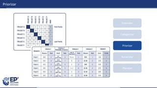 Categorizar
Balancear
Planejar
Entender
Priorizar
Priorizar
 