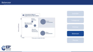 Categorizar
Priorizar
Planejar
Entender
Balancear
Balancear
 
