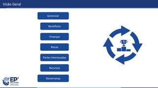 Visão Geral
Gerenciar
Benefícios
Finanças
Riscos
Partes Interessadas
Governança
Recursos
 