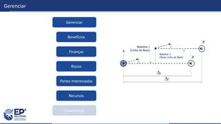 Gerenciar
Governança
Gerenciar
Benefícios
Finanças
Riscos
Partes Interessadas
Recursos
 