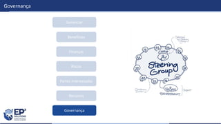 Governança
Gerenciar
Benefícios
Finanças
Riscos
Partes Interessadas
Recursos
Governança
 