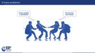 Os recursos
são nossos!
O meu projeto
é prioritário!
O maior problema!
 