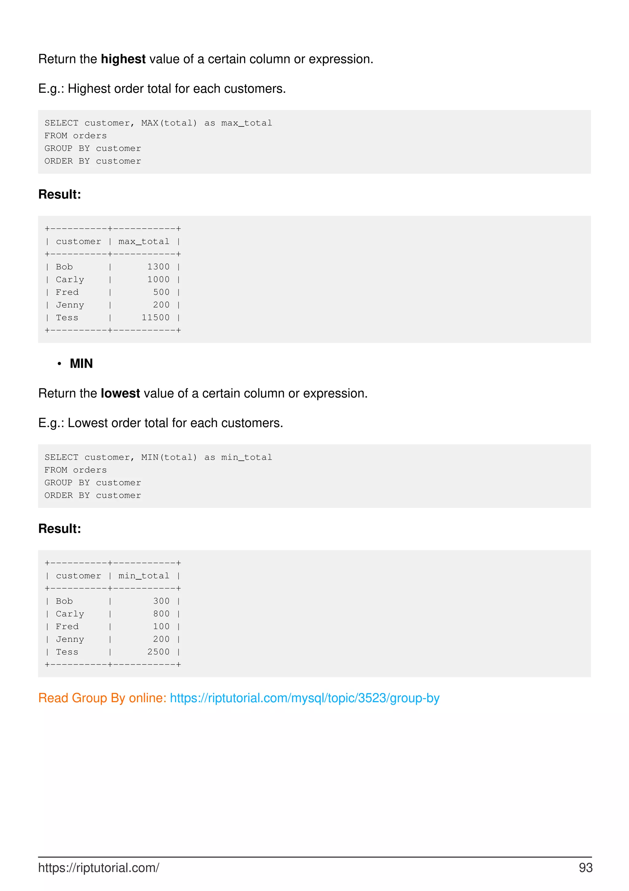 Return the highest value of a certain column or expression.
E.g.: Highest order total for each customers.
SELECT customer, MAX(total) as max_total
FROM orders
GROUP BY customer
ORDER BY customer
Result:
+----------+-----------+
| customer | max_total |
+----------+-----------+
| Bob | 1300 |
| Carly | 1000 |
| Fred | 500 |
| Jenny | 200 |
| Tess | 11500 |
+----------+-----------+
MIN
•
Return the lowest value of a certain column or expression.
E.g.: Lowest order total for each customers.
SELECT customer, MIN(total) as min_total
FROM orders
GROUP BY customer
ORDER BY customer
Result:
+----------+-----------+
| customer | min_total |
+----------+-----------+
| Bob | 300 |
| Carly | 800 |
| Fred | 100 |
| Jenny | 200 |
| Tess | 2500 |
+----------+-----------+
Read Group By online: https://riptutorial.com/mysql/topic/3523/group-by
https://riptutorial.com/ 93
 