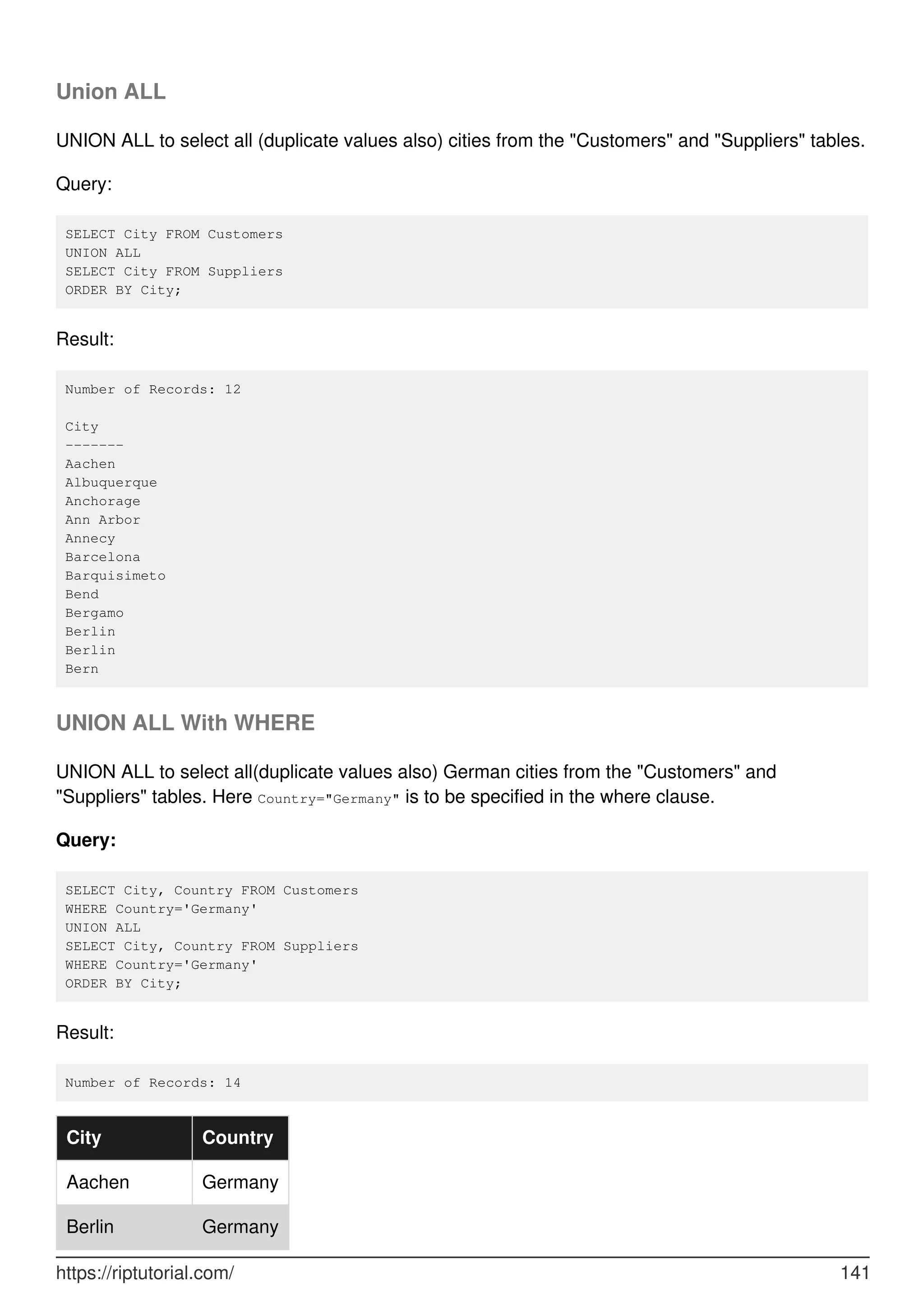 Union ALL
UNION ALL to select all (duplicate values also) cities from the "Customers" and "Suppliers" tables.
Query:
SELECT City FROM Customers
UNION ALL
SELECT City FROM Suppliers
ORDER BY City;
Result:
Number of Records: 12
City
-------
Aachen
Albuquerque
Anchorage
Ann Arbor
Annecy
Barcelona
Barquisimeto
Bend
Bergamo
Berlin
Berlin
Bern
UNION ALL With WHERE
UNION ALL to select all(duplicate values also) German cities from the "Customers" and
"Suppliers" tables. Here Country="Germany" is to be specified in the where clause.
Query:
SELECT City, Country FROM Customers
WHERE Country='Germany'
UNION ALL
SELECT City, Country FROM Suppliers
WHERE Country='Germany'
ORDER BY City;
Result:
Number of Records: 14
City Country
Aachen Germany
Berlin Germany
https://riptutorial.com/ 141
 