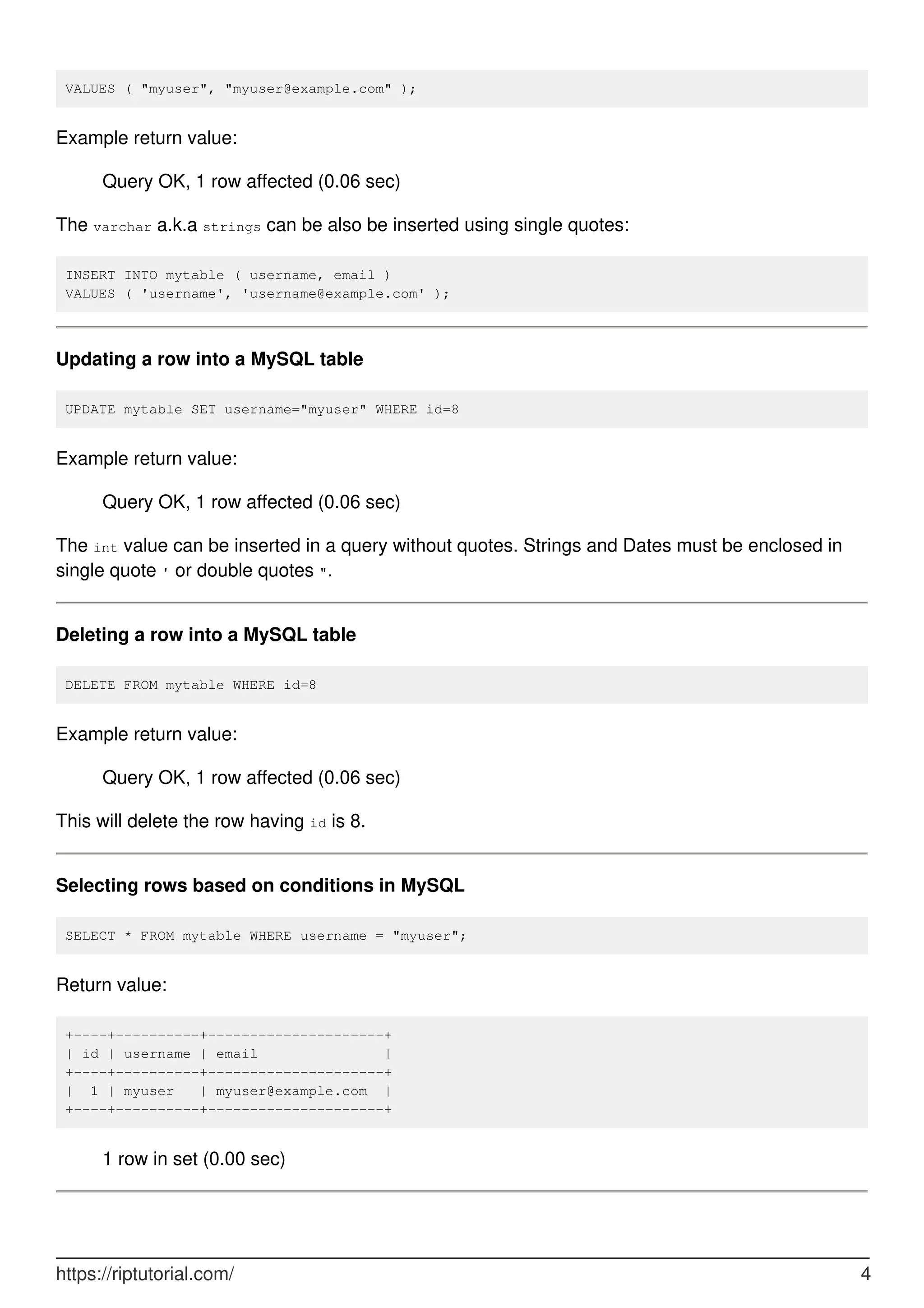 VALUES ( "myuser", "myuser@example.com" );
Example return value:
Query OK, 1 row affected (0.06 sec)
The varchar a.k.a strings can be also be inserted using single quotes:
INSERT INTO mytable ( username, email )
VALUES ( 'username', 'username@example.com' );
Updating a row into a MySQL table
UPDATE mytable SET username="myuser" WHERE id=8
Example return value:
Query OK, 1 row affected (0.06 sec)
The int value can be inserted in a query without quotes. Strings and Dates must be enclosed in
single quote ' or double quotes ".
Deleting a row into a MySQL table
DELETE FROM mytable WHERE id=8
Example return value:
Query OK, 1 row affected (0.06 sec)
This will delete the row having id is 8.
Selecting rows based on conditions in MySQL
SELECT * FROM mytable WHERE username = "myuser";
Return value:
+----+----------+---------------------+
| id | username | email |
+----+----------+---------------------+
| 1 | myuser | myuser@example.com |
+----+----------+---------------------+
1 row in set (0.00 sec)
https://riptutorial.com/ 4
 