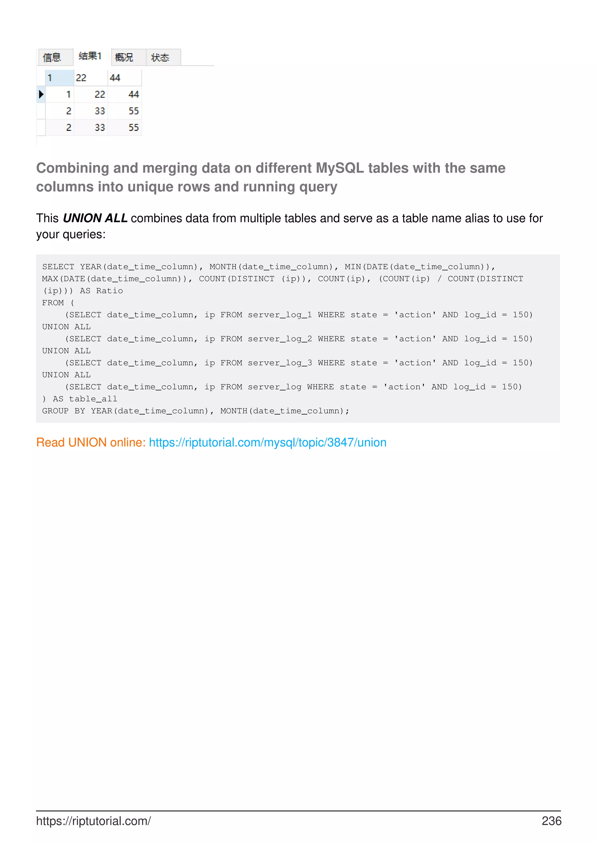 Combining and merging data on different MySQL tables with the same
columns into unique rows and running query
This UNION ALL combines data from multiple tables and serve as a table name alias to use for
your queries:
SELECT YEAR(date_time_column), MONTH(date_time_column), MIN(DATE(date_time_column)),
MAX(DATE(date_time_column)), COUNT(DISTINCT (ip)), COUNT(ip), (COUNT(ip) / COUNT(DISTINCT
(ip))) AS Ratio
FROM (
(SELECT date_time_column, ip FROM server_log_1 WHERE state = 'action' AND log_id = 150)
UNION ALL
(SELECT date_time_column, ip FROM server_log_2 WHERE state = 'action' AND log_id = 150)
UNION ALL
(SELECT date_time_column, ip FROM server_log_3 WHERE state = 'action' AND log_id = 150)
UNION ALL
(SELECT date_time_column, ip FROM server_log WHERE state = 'action' AND log_id = 150)
) AS table_all
GROUP BY YEAR(date_time_column), MONTH(date_time_column);
Read UNION online: https://riptutorial.com/mysql/topic/3847/union
https://riptutorial.com/ 236
 
