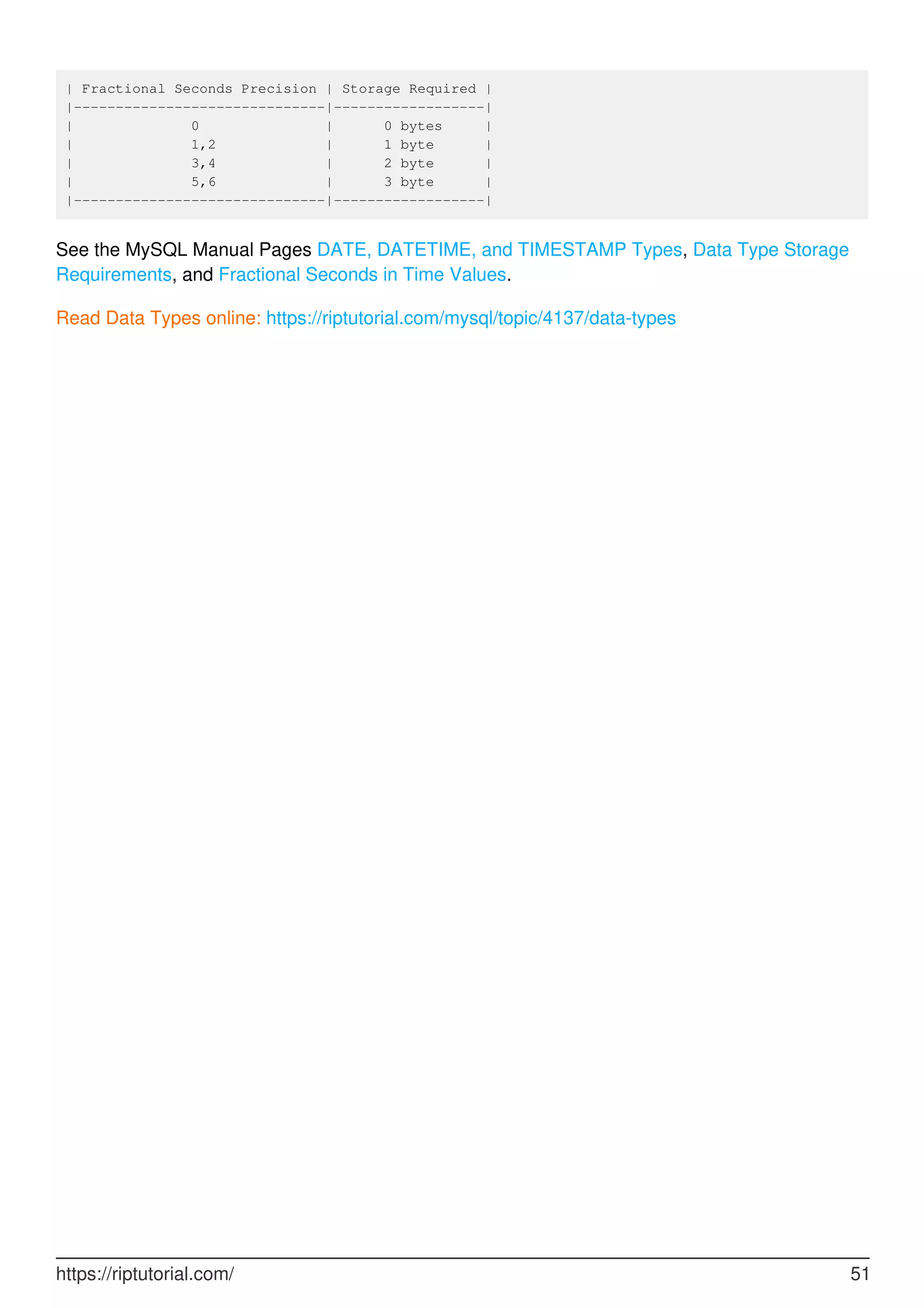 | Fractional Seconds Precision | Storage Required |
|------------------------------|------------------|
| 0 | 0 bytes |
| 1,2 | 1 byte |
| 3,4 | 2 byte |
| 5,6 | 3 byte |
|------------------------------|------------------|
See the MySQL Manual Pages DATE, DATETIME, and TIMESTAMP Types, Data Type Storage
Requirements, and Fractional Seconds in Time Values.
Read Data Types online: https://riptutorial.com/mysql/topic/4137/data-types
https://riptutorial.com/ 51
 