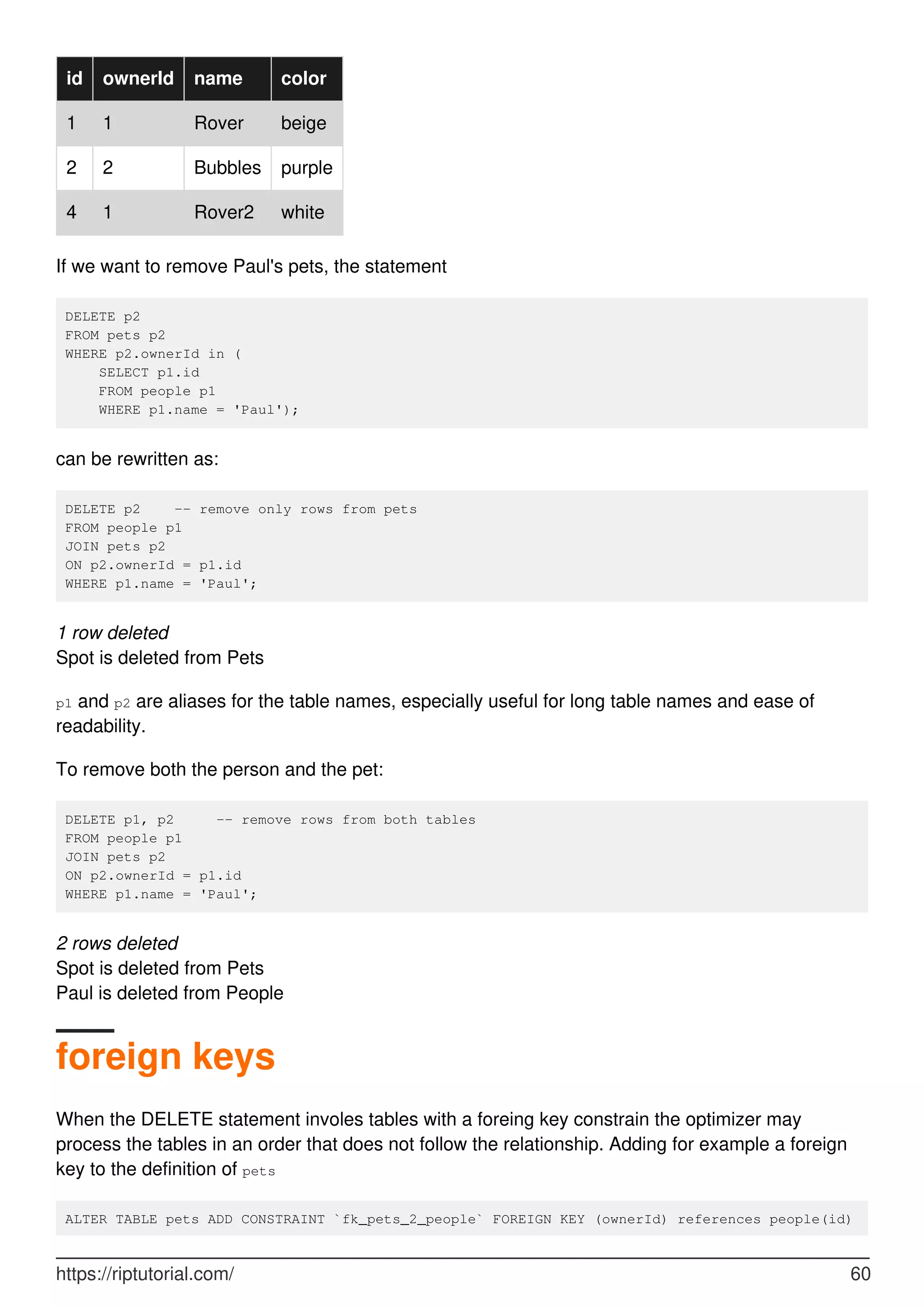 id ownerId name color
1 1 Rover beige
2 2 Bubbles purple
4 1 Rover2 white
If we want to remove Paul's pets, the statement
DELETE p2
FROM pets p2
WHERE p2.ownerId in (
SELECT p1.id
FROM people p1
WHERE p1.name = 'Paul');
can be rewritten as:
DELETE p2 -- remove only rows from pets
FROM people p1
JOIN pets p2
ON p2.ownerId = p1.id
WHERE p1.name = 'Paul';
1 row deleted
Spot is deleted from Pets
p1 and p2 are aliases for the table names, especially useful for long table names and ease of
readability.
To remove both the person and the pet:
DELETE p1, p2 -- remove rows from both tables
FROM people p1
JOIN pets p2
ON p2.ownerId = p1.id
WHERE p1.name = 'Paul';
2 rows deleted
Spot is deleted from Pets
Paul is deleted from People
foreign keys
When the DELETE statement involes tables with a foreing key constrain the optimizer may
process the tables in an order that does not follow the relationship. Adding for example a foreign
key to the definition of pets
ALTER TABLE pets ADD CONSTRAINT `fk_pets_2_people` FOREIGN KEY (ownerId) references people(id)
https://riptutorial.com/ 60
 