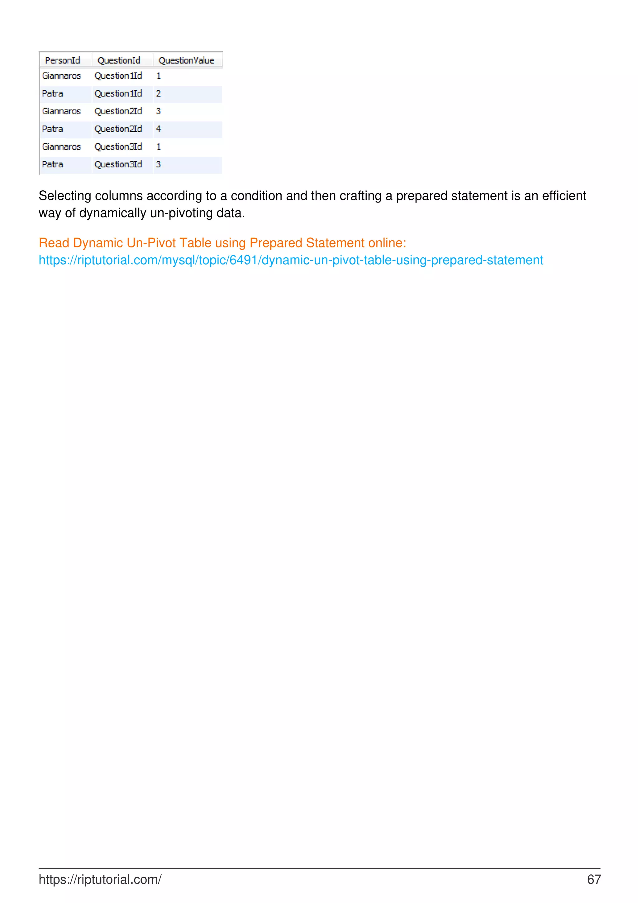 Selecting columns according to a condition and then crafting a prepared statement is an efficient
way of dynamically un-pivoting data.
Read Dynamic Un-Pivot Table using Prepared Statement online:
https://riptutorial.com/mysql/topic/6491/dynamic-un-pivot-table-using-prepared-statement
https://riptutorial.com/ 67
 