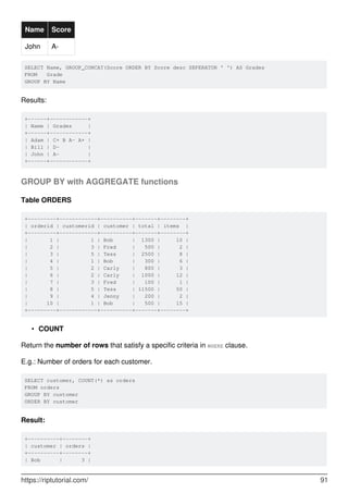 Name Score
John A-
SELECT Name, GROUP_CONCAT(Score ORDER BY Score desc SEPERATOR ' ') AS Grades
FROM Grade
GROUP BY Name
Results:
+------+------------+
| Name | Grades |
+------+------------+
| Adam | C+ B A- A+ |
| Bill | D- |
| John | A- |
+------+------------+
GROUP BY with AGGREGATE functions
Table ORDERS
+---------+------------+----------+-------+--------+
| orderid | customerid | customer | total | items |
+---------+------------+----------+-------+--------+
| 1 | 1 | Bob | 1300 | 10 |
| 2 | 3 | Fred | 500 | 2 |
| 3 | 5 | Tess | 2500 | 8 |
| 4 | 1 | Bob | 300 | 6 |
| 5 | 2 | Carly | 800 | 3 |
| 6 | 2 | Carly | 1000 | 12 |
| 7 | 3 | Fred | 100 | 1 |
| 8 | 5 | Tess | 11500 | 50 |
| 9 | 4 | Jenny | 200 | 2 |
| 10 | 1 | Bob | 500 | 15 |
+---------+------------+----------+-------+--------+
COUNT
•
Return the number of rows that satisfy a specific criteria in WHERE clause.
E.g.: Number of orders for each customer.
SELECT customer, COUNT(*) as orders
FROM orders
GROUP BY customer
ORDER BY customer
Result:
+----------+--------+
| customer | orders |
+----------+--------+
| Bob | 3 |
https://riptutorial.com/ 91
 