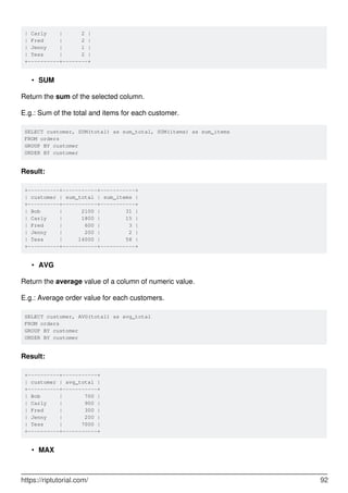 | Carly | 2 |
| Fred | 2 |
| Jenny | 1 |
| Tess | 2 |
+----------+--------+
SUM
•
Return the sum of the selected column.
E.g.: Sum of the total and items for each customer.
SELECT customer, SUM(total) as sum_total, SUM(items) as sum_items
FROM orders
GROUP BY customer
ORDER BY customer
Result:
+----------+-----------+-----------+
| customer | sum_total | sum_items |
+----------+-----------+-----------+
| Bob | 2100 | 31 |
| Carly | 1800 | 15 |
| Fred | 600 | 3 |
| Jenny | 200 | 2 |
| Tess | 14000 | 58 |
+----------+-----------+-----------+
AVG
•
Return the average value of a column of numeric value.
E.g.: Average order value for each customers.
SELECT customer, AVG(total) as avg_total
FROM orders
GROUP BY customer
ORDER BY customer
Result:
+----------+-----------+
| customer | avg_total |
+----------+-----------+
| Bob | 700 |
| Carly | 900 |
| Fred | 300 |
| Jenny | 200 |
| Tess | 7000 |
+----------+-----------+
MAX
•
https://riptutorial.com/ 92
 