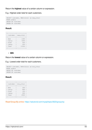 Return the highest value of a certain column or expression.
E.g.: Highest order total for each customers.
SELECT customer, MAX(total) as max_total
FROM orders
GROUP BY customer
ORDER BY customer
Result:
+----------+-----------+
| customer | max_total |
+----------+-----------+
| Bob | 1300 |
| Carly | 1000 |
| Fred | 500 |
| Jenny | 200 |
| Tess | 11500 |
+----------+-----------+
MIN
•
Return the lowest value of a certain column or expression.
E.g.: Lowest order total for each customers.
SELECT customer, MIN(total) as min_total
FROM orders
GROUP BY customer
ORDER BY customer
Result:
+----------+-----------+
| customer | min_total |
+----------+-----------+
| Bob | 300 |
| Carly | 800 |
| Fred | 100 |
| Jenny | 200 |
| Tess | 2500 |
+----------+-----------+
Read Group By online: https://riptutorial.com/mysql/topic/3523/group-by
https://riptutorial.com/ 93
 