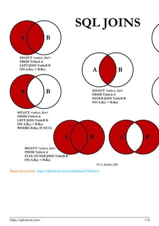 Read Joins online: https://riptutorial.com/mysql/topic/2736/joins
https://riptutorial.com/ 112
 