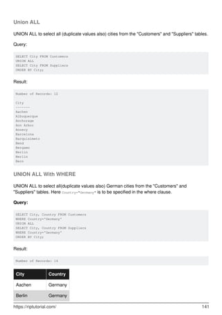 Union ALL
UNION ALL to select all (duplicate values also) cities from the "Customers" and "Suppliers" tables.
Query:
SELECT City FROM Customers
UNION ALL
SELECT City FROM Suppliers
ORDER BY City;
Result:
Number of Records: 12
City
-------
Aachen
Albuquerque
Anchorage
Ann Arbor
Annecy
Barcelona
Barquisimeto
Bend
Bergamo
Berlin
Berlin
Bern
UNION ALL With WHERE
UNION ALL to select all(duplicate values also) German cities from the "Customers" and
"Suppliers" tables. Here Country="Germany" is to be specified in the where clause.
Query:
SELECT City, Country FROM Customers
WHERE Country='Germany'
UNION ALL
SELECT City, Country FROM Suppliers
WHERE Country='Germany'
ORDER BY City;
Result:
Number of Records: 14
City Country
Aachen Germany
Berlin Germany
https://riptutorial.com/ 141
 