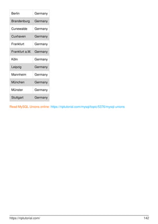 Berlin Germany
Brandenburg Germany
Cunewalde Germany
Cuxhaven Germany
Frankfurt Germany
Frankfurt a.M. Germany
Köln Germany
Leipzig Germany
Mannheim Germany
München Germany
Münster Germany
Stuttgart Germany
Read MySQL Unions online: https://riptutorial.com/mysql/topic/5376/mysql-unions
https://riptutorial.com/ 142
 